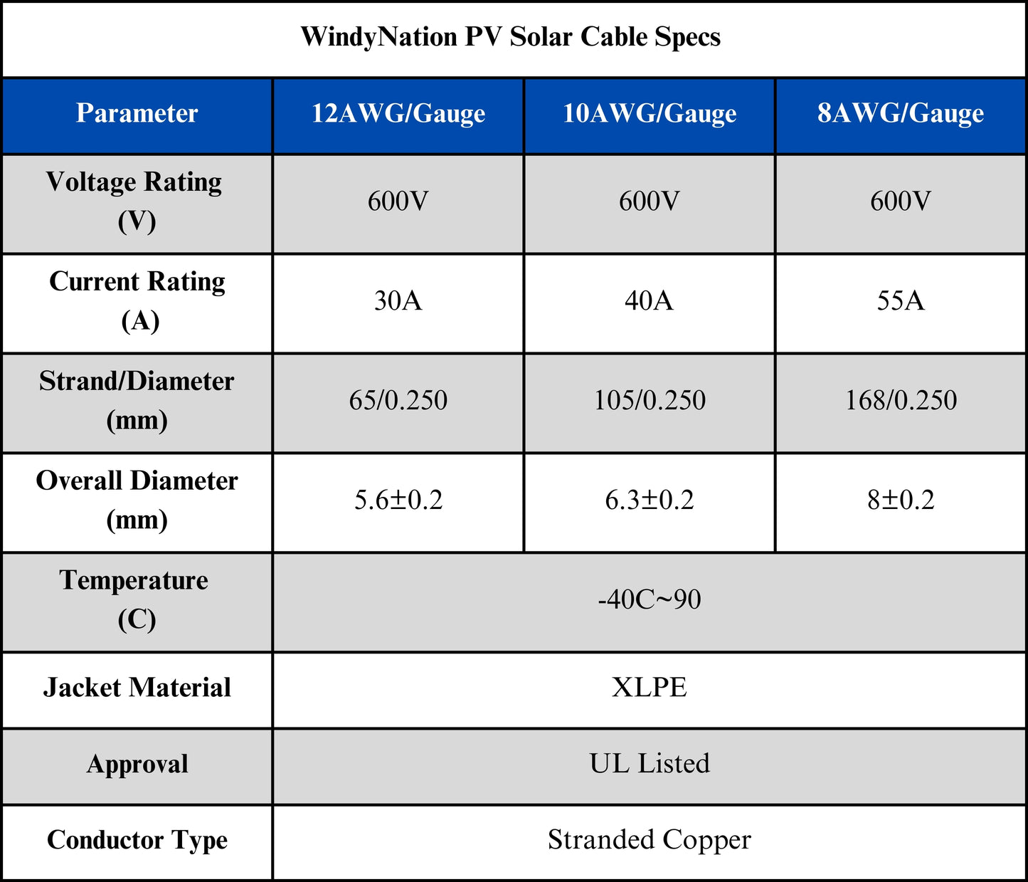 8 Gauge (AWG) Solar Panel Extension Cable Wire with Solar Connectors