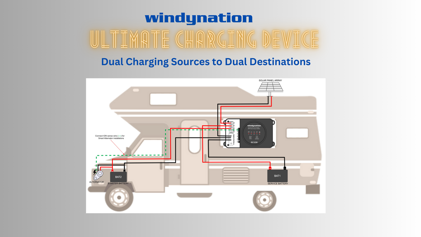 WindyNation 30 Amp Dual Use DC to DC Battery Alternator Charger with MPPT Solar Charge Controller for Lithium, AGM, and Flooded Batteries