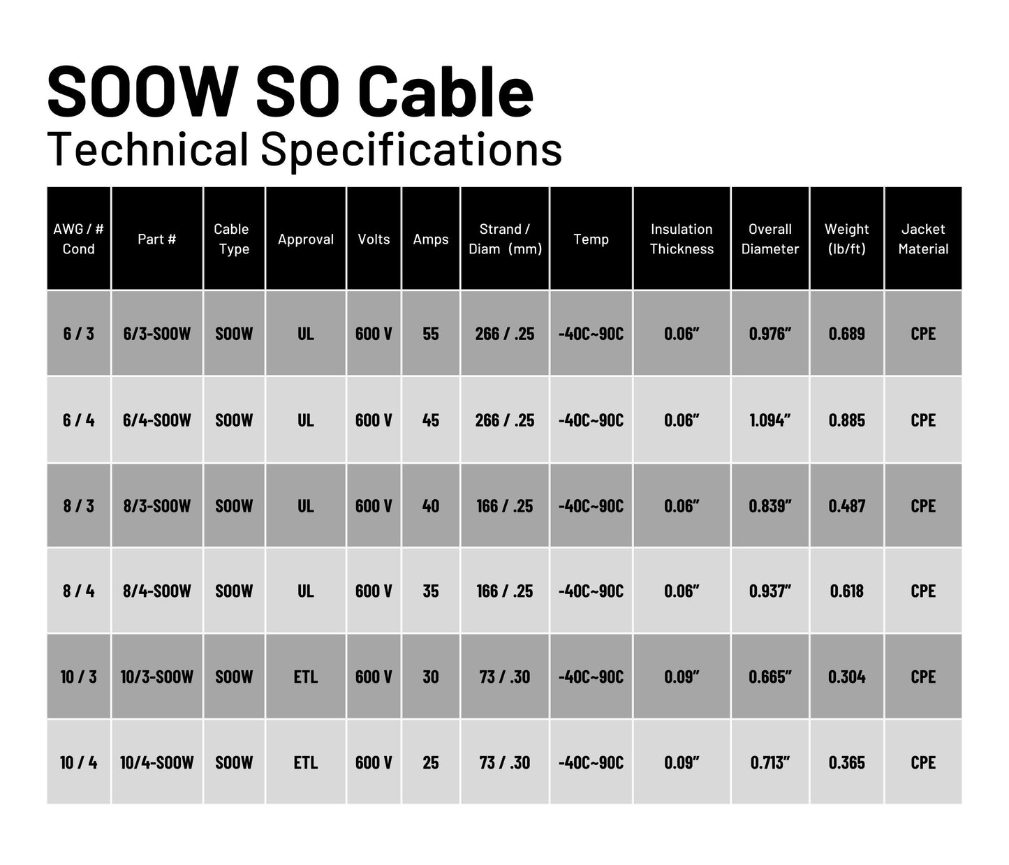 6/3 SOOW Cable Cord Wire - 6 Gauge 6 AWG 3 Conductor 600V Portable Power Extension Cord Cable with Ultra Flexible Insulation Jacket