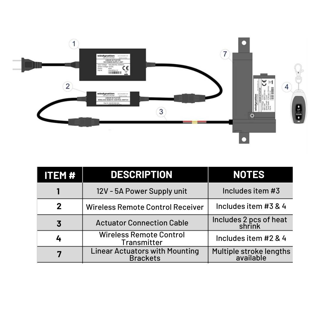 Linear Actuators 12-Volt 225lbs with Mounting Brackets + AC to 12 VDC Power Supply + Wireless Remote Control DPDT Switch