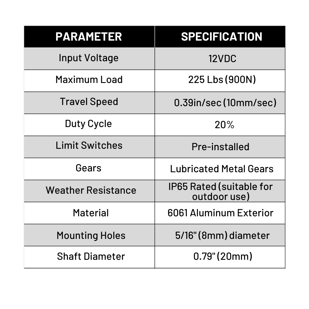 Linear Actuators 12-Volt 225lbs with Mounting Brackets + AC to 12 VDC Power Supply + Wireless Remote Control DPDT Switch