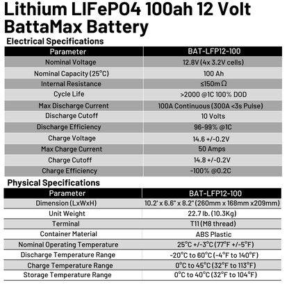 Lithium LIFePO4 100ah 12 Volt BattaMax 4000 Cycles Battery for Off-Grid Applications with Battery Management System (BMS) and Remote Connectivity to Cell Phones and Tablets --- RV, Cabin, Marine, Backup Storage Power