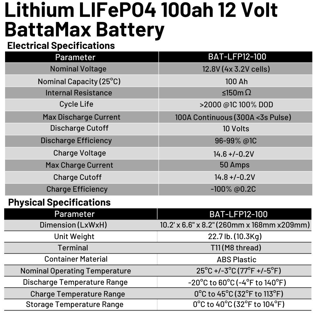 Lithium LIFePO4 100ah 12 Volt BattaMax 4000 Cycles Battery with Interlocking Cables for Off-Grid Applications with Battery Management System (BMS) and Remote Connectivity to Cell Phones and Tablets