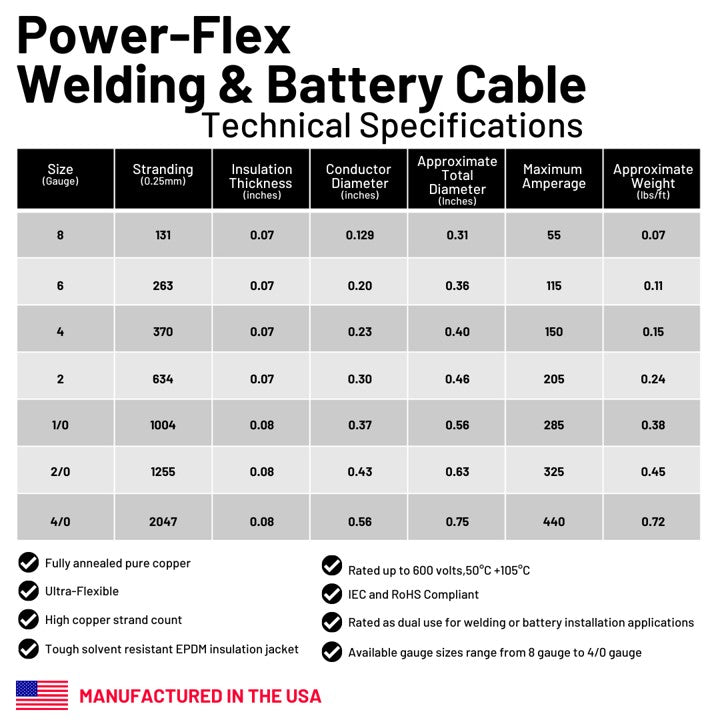 2 Gauge (AWG) Single Red Pure Copper Battery Cable Wire with Lug Connector Ring Terminals