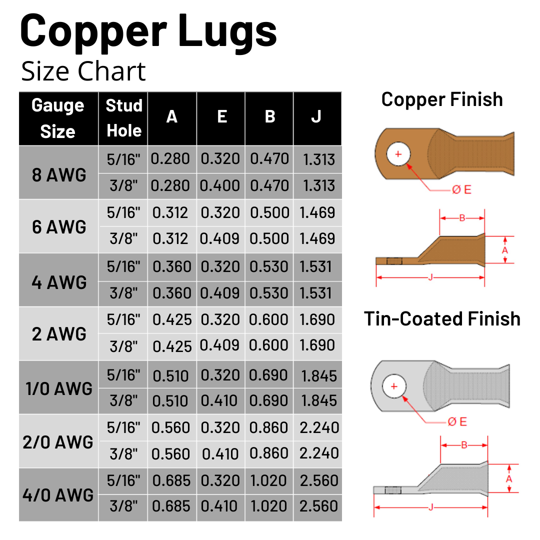 copper lug gauge size chart 