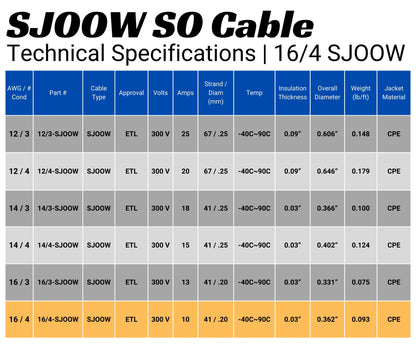 16/4 SJOOW Cable Cord Wire - 16 Gauge 16 AWG 4 Conductor 300V Portable Power Extension Cord Cable with Ultra Flexible Insulation Jacket