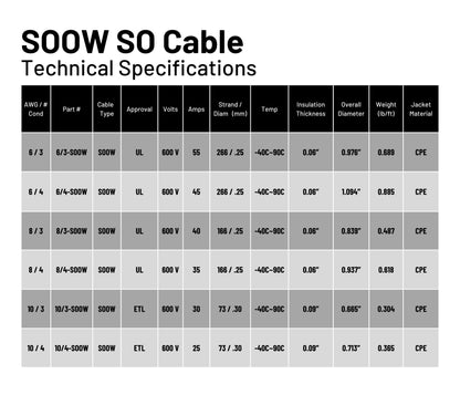6/3 SOOW Cable Cord Wire - 6 Gauge 6 AWG 3 Conductor 600V Portable Power Extension Cord Cable with Ultra Flexible Insulation Jacket