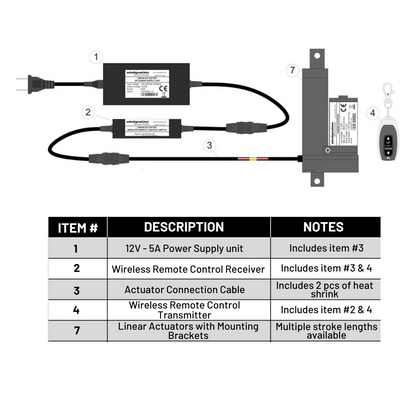 Linear Actuators 12-Volt 225lbs + Mounting Brackets with optional AC to 12 VDC Power Supply and/or Wireless Remote Control DPDT Switch