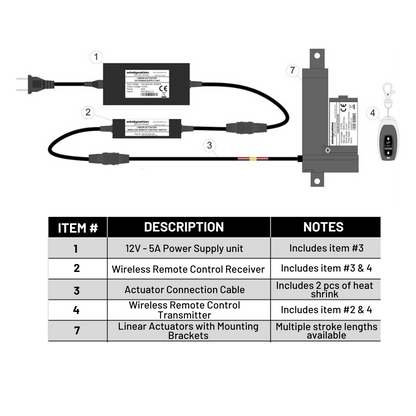 Linear Actuators 12-Volt 225lbs with Mounting Brackets + AC to 12 VDC Power Supply + Wireless Remote Control DPDT Switch