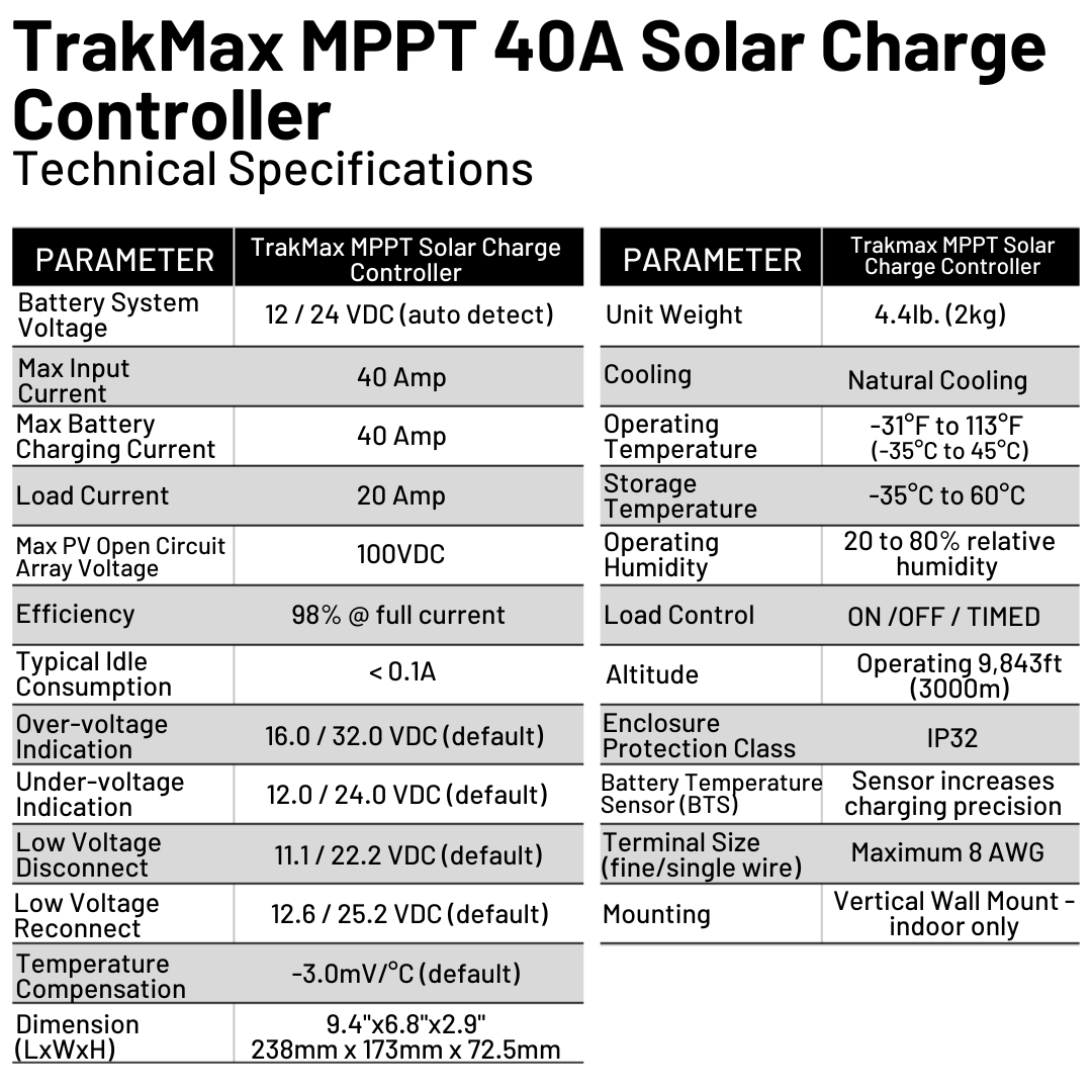 TrakMax MPPT 40A Solar Charge Controller