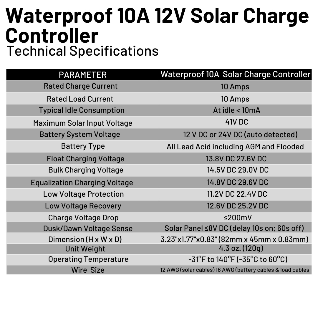 Waterproof 10A 12V Solar Charge Controller w/ LED Charging and Load Indicators