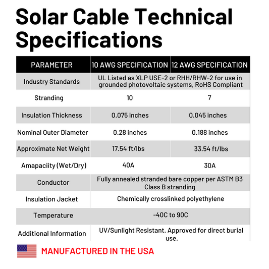 Solar Wire Size Table Solar Cable – Windy Nation Inc