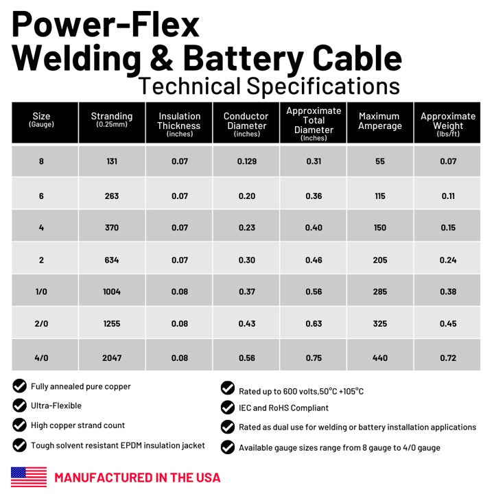 welding and battery cable technical specifications