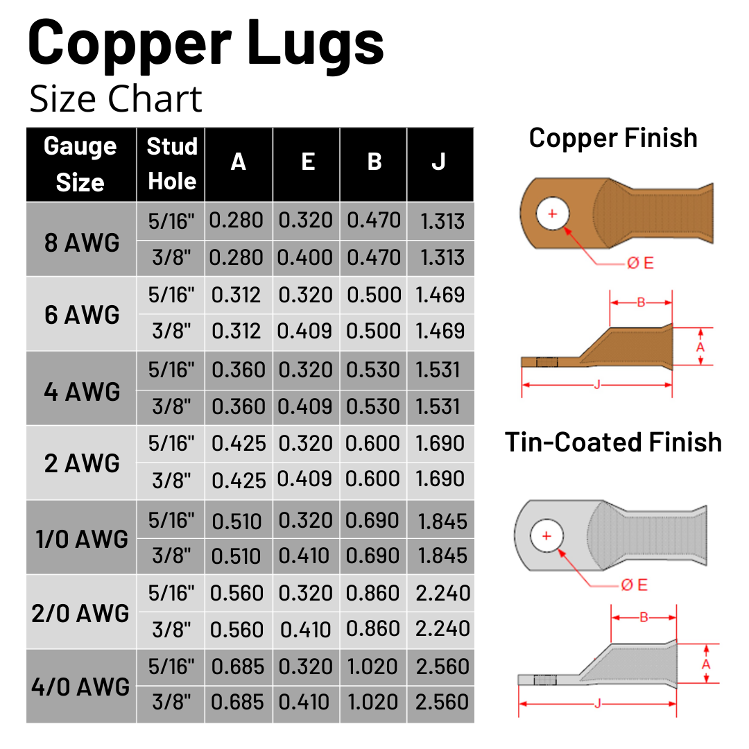 copper lug gauge size chart