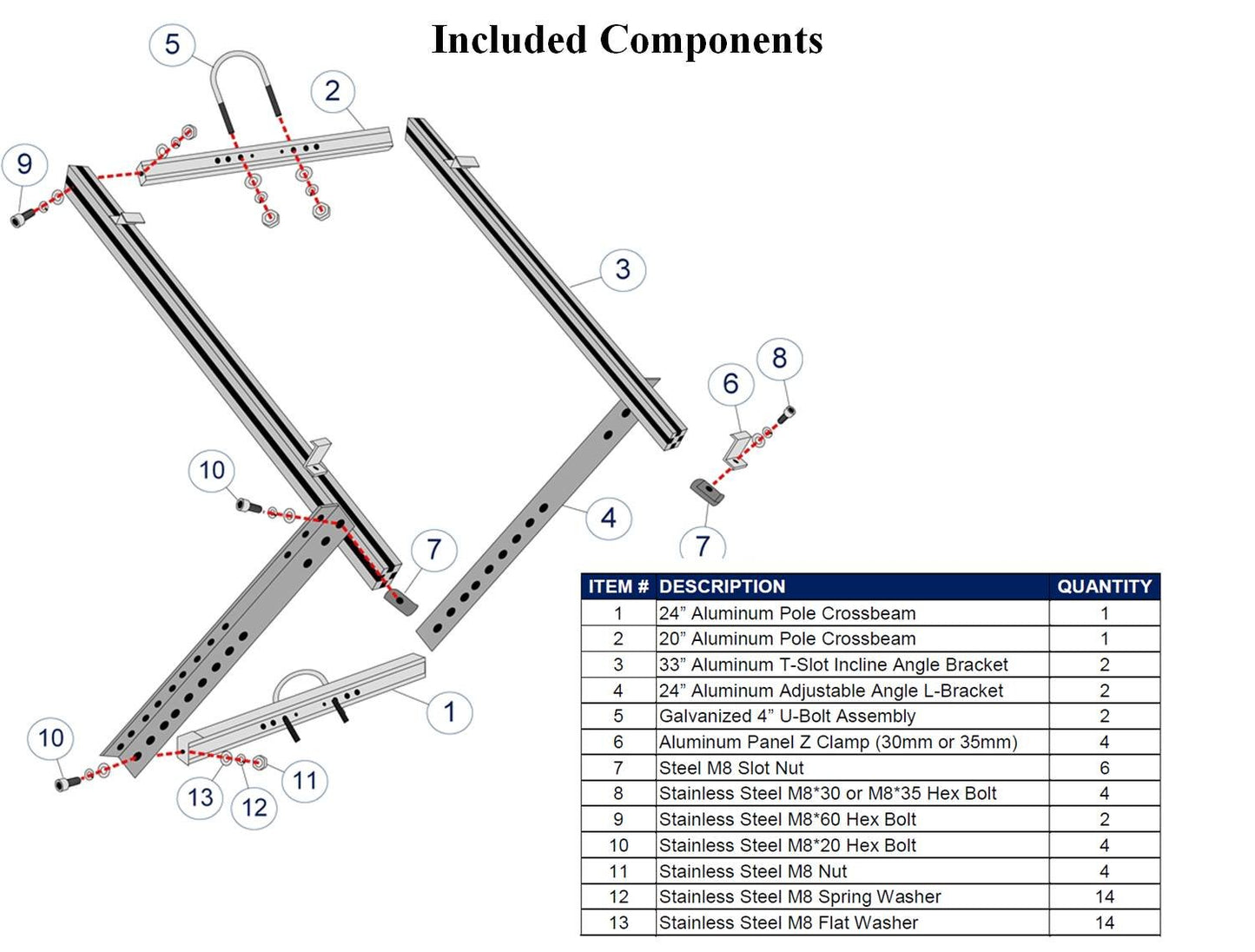 Side of Pole Solar Panel Mount Rack for 30W to 120W Solar Panels