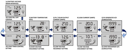 P30L LCD 30A Solar Panel Regulator Charge Controller